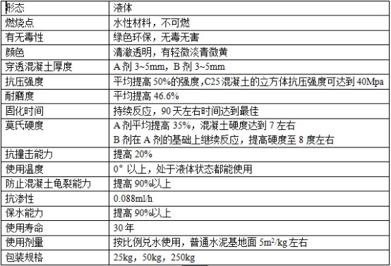 混凝土硬化劑